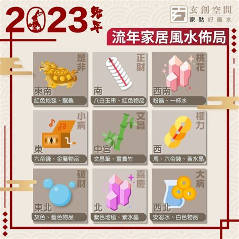 蘇民峰家居風水2023|2023兔年風水佈局｜新年6大簡易家居/辦公室風水